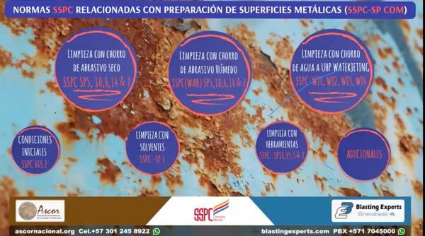 Webinar Normas SSPC Granallado