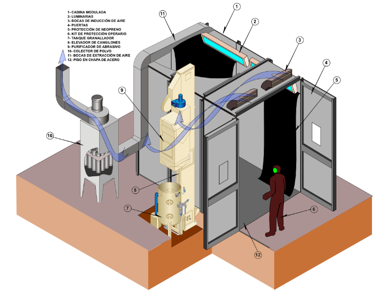Purificador de Abrasivos ARM