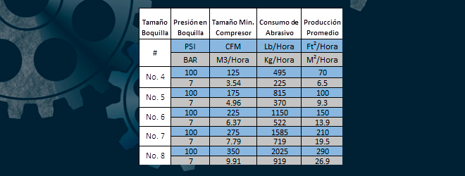 Proceso de Limpieza por Chorro con Equipos de Alta Presión (Presión Positiva)