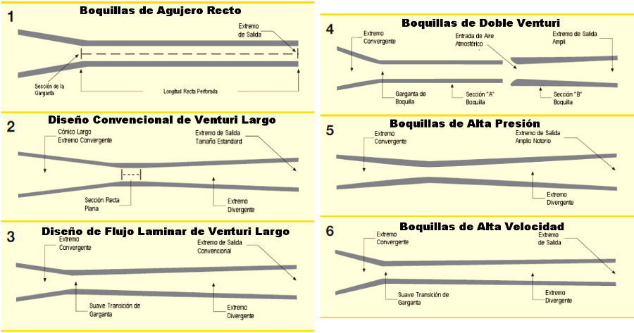 TIPOS DE BOQUILLAS KENNAMETAL