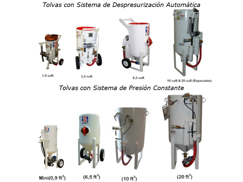 Análisis de Costos Granallado – Tolvas con Sistema de Despresurización Automática vs Tolvas con Sistema de Presión Constante