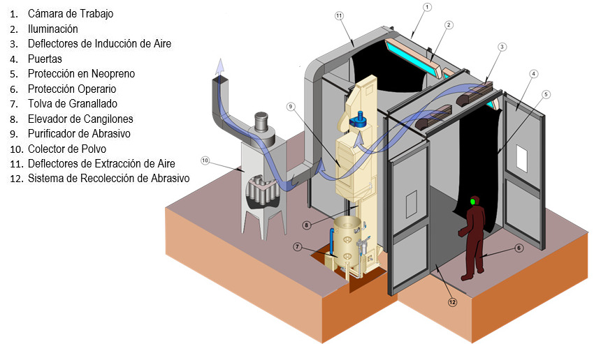 Descripción Partes Cuarto de Granallado - CMV