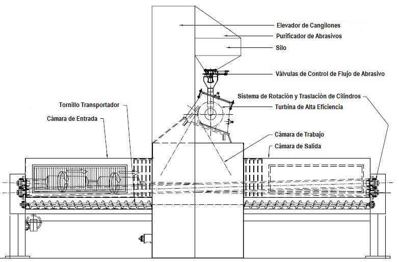 Ilustración Máquina Granalladora Turbinada para Cilindros de GLP y GNV - CMV