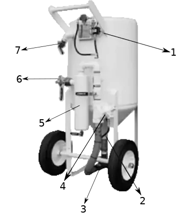 Granalldora Turbinada con Sistema de Presión Constante