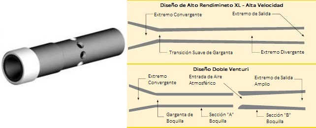 Boquilla Venturi Especial - Kennametal