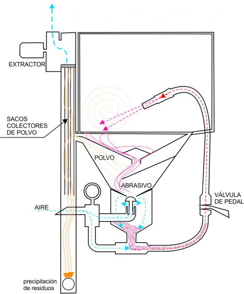 Ilustración Cabina GP.