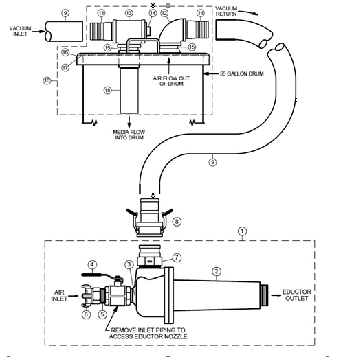 Sistema Neumático Portátil